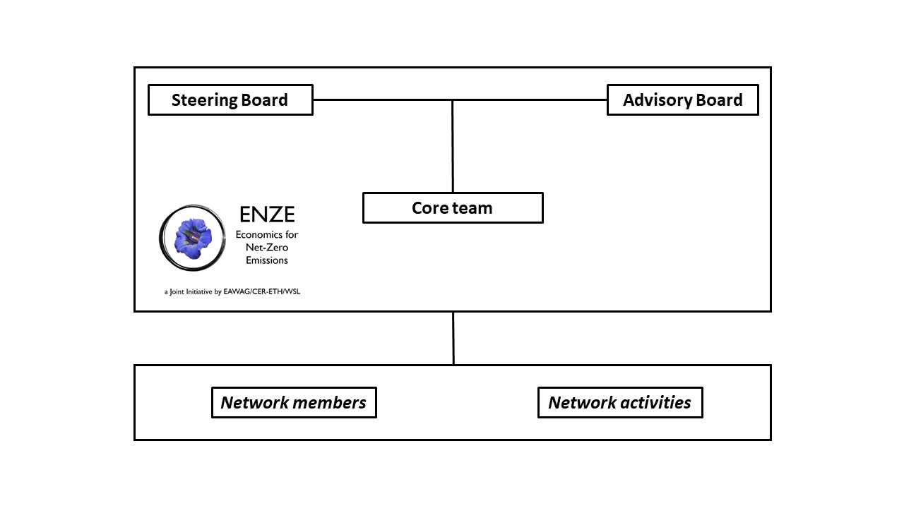 organizational diagram